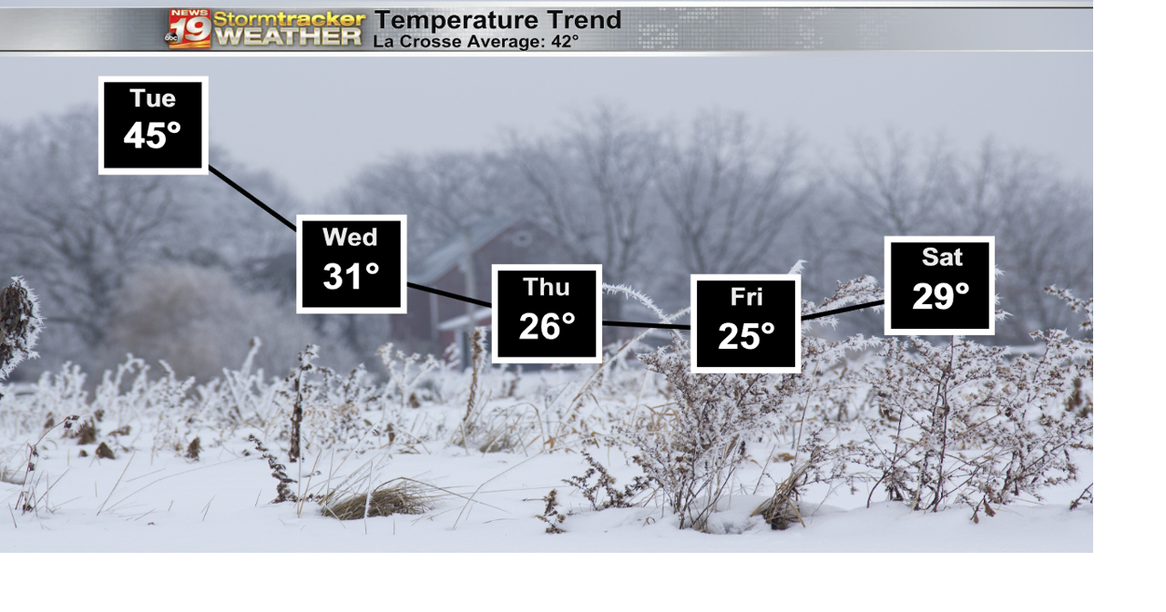 Short-lived warmth before cold air dominates through the end of the ...
