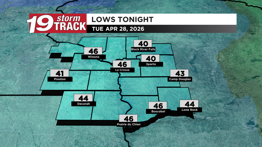Little to no chances of rain this week with a handful of below average ...