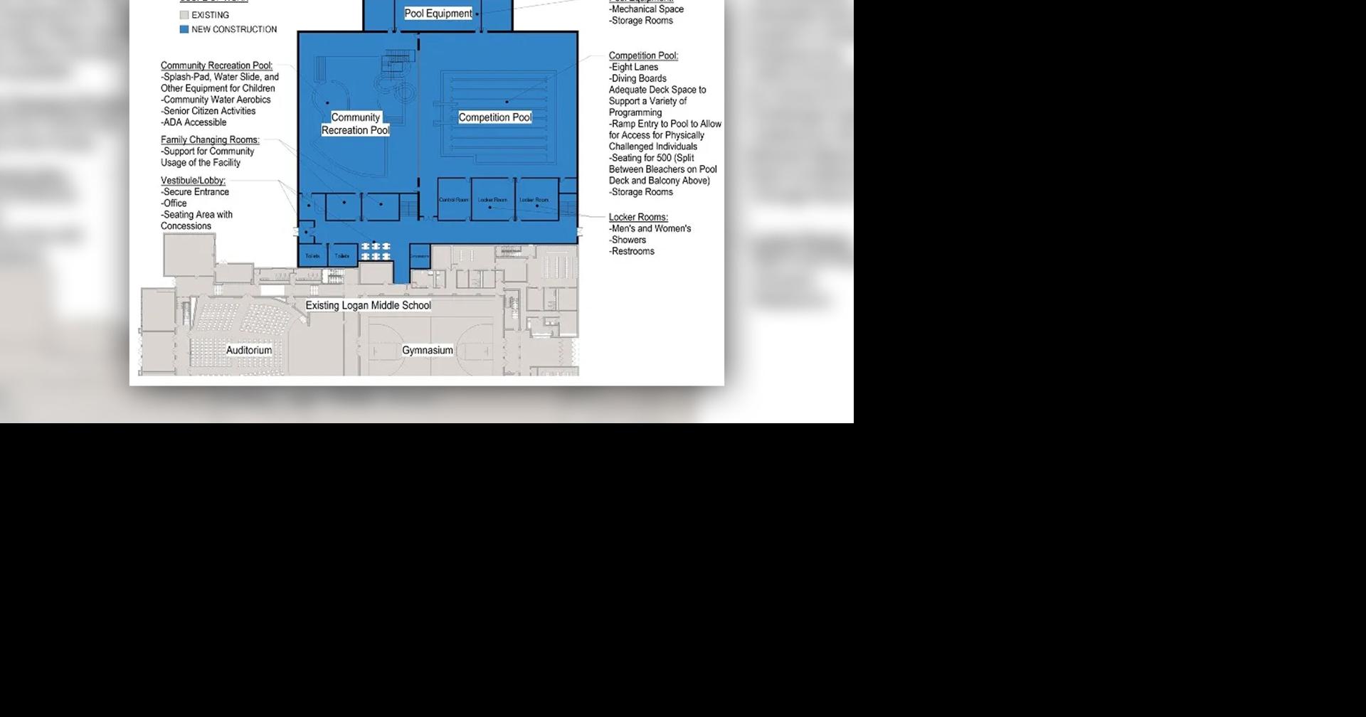 School board reviews community pool survey, discusses district’s role in project