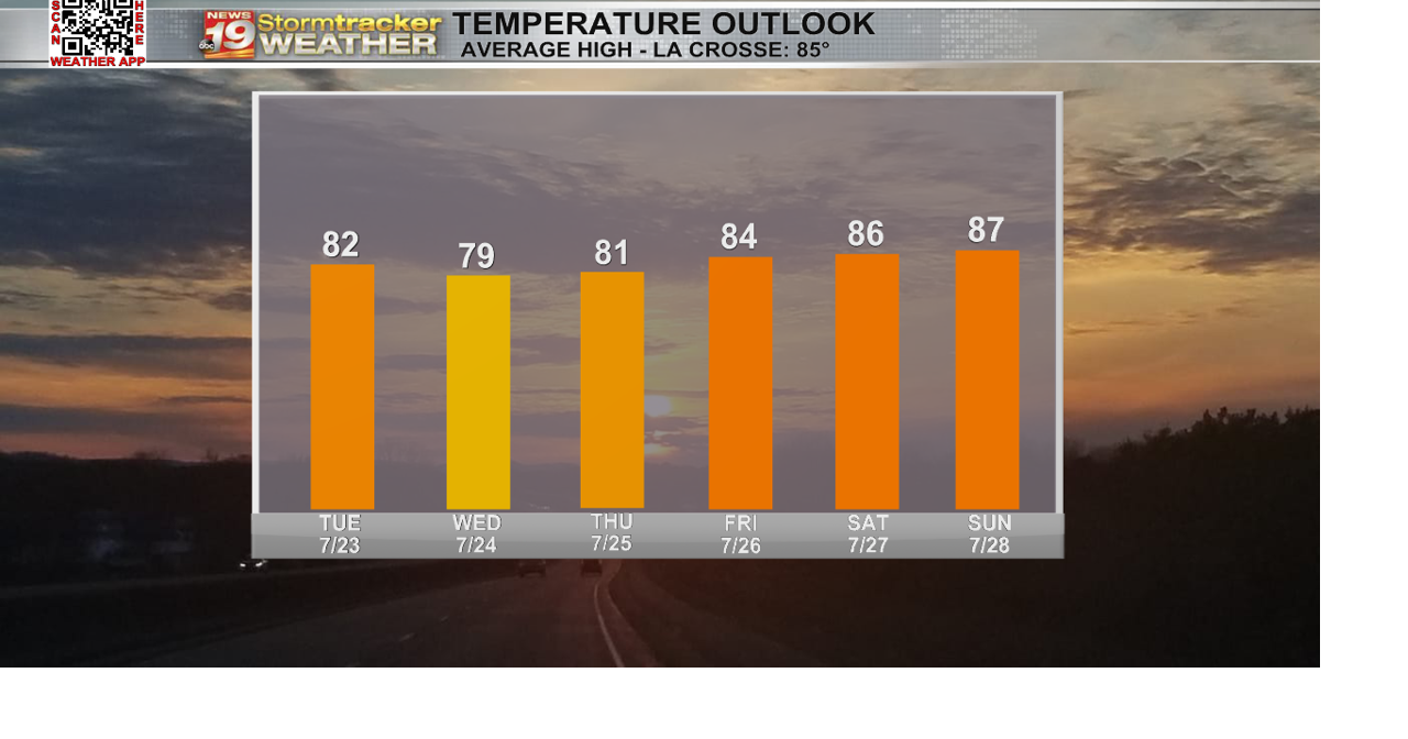A few more rain chances before our midweek cool down | 19 Storm Track ...
