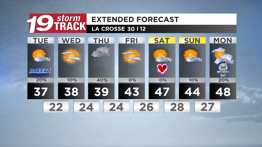 Above average temperatures and mostly dry through the work week | Top ...