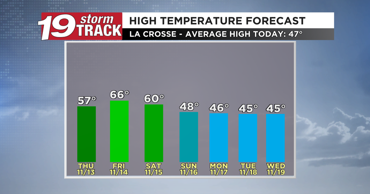 Testtrack Weather Well above average temperatures expected the next few days before ...