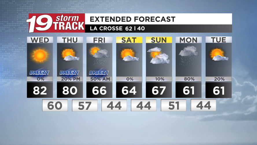 Unseasonably warm Wednesday and Thursday; Showers Thursday night | Top ...