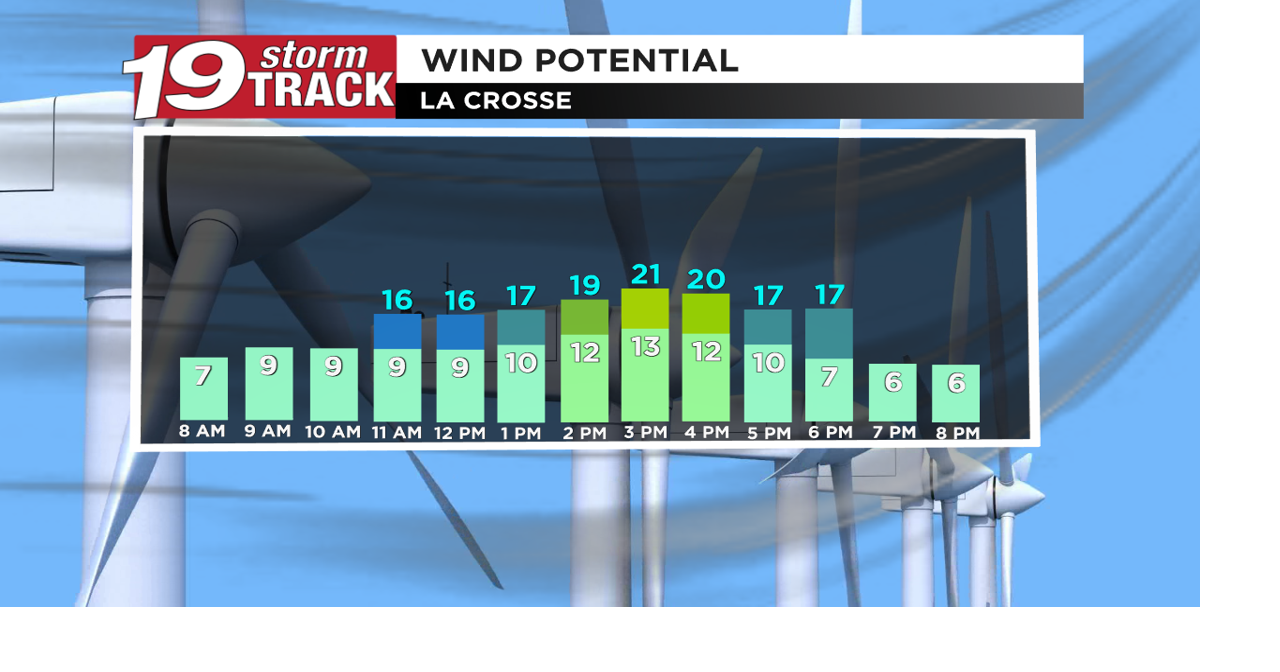 Still a bit breezy today with improving temps through the weekend. | 19 ...