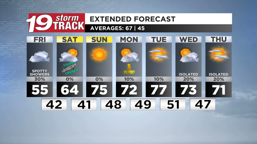 Weekend starts cool and cloudy with some showers but will end with ...