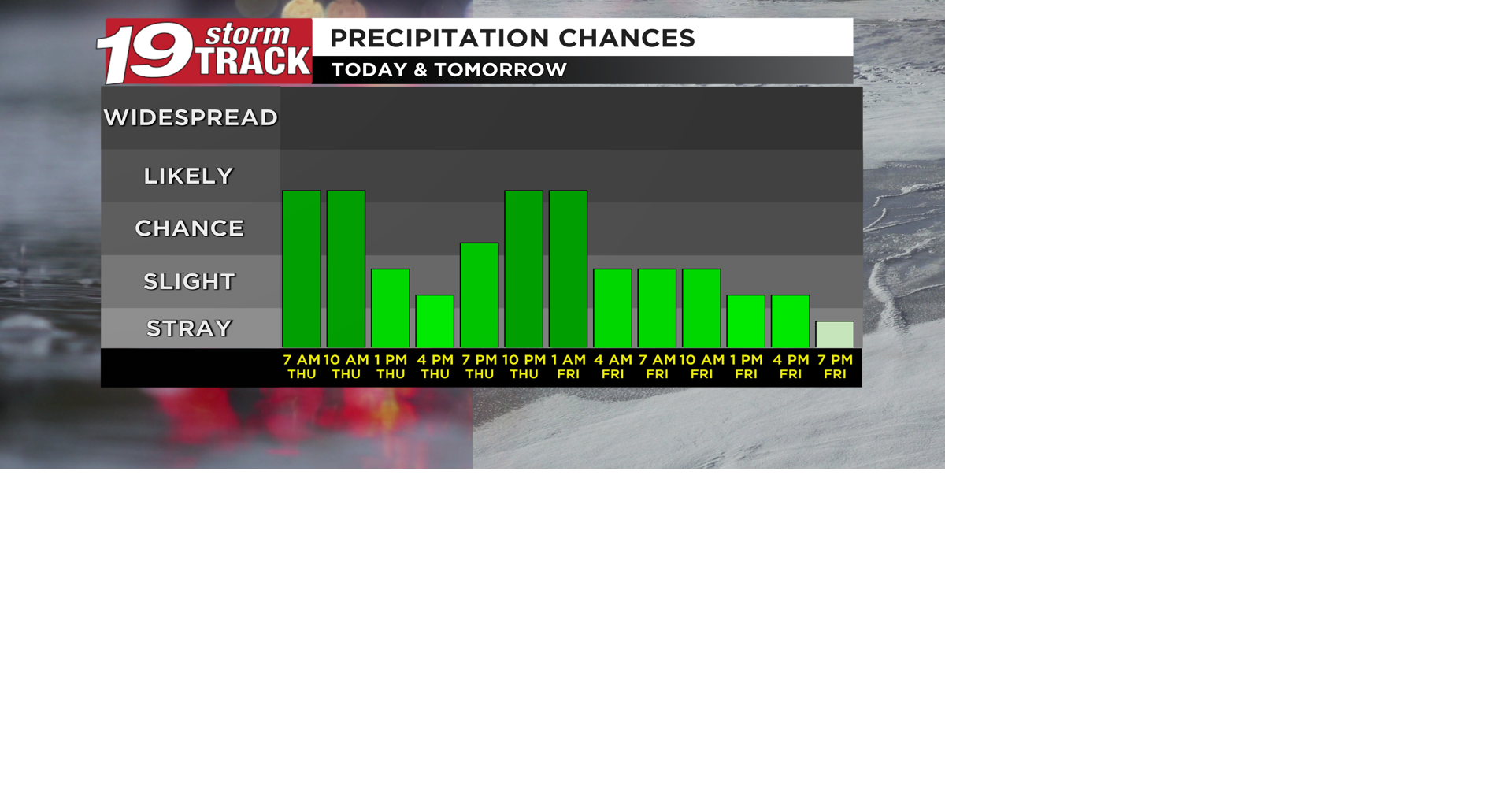 Month of May to begin with scattered rain showers around | 19 Storm ...
