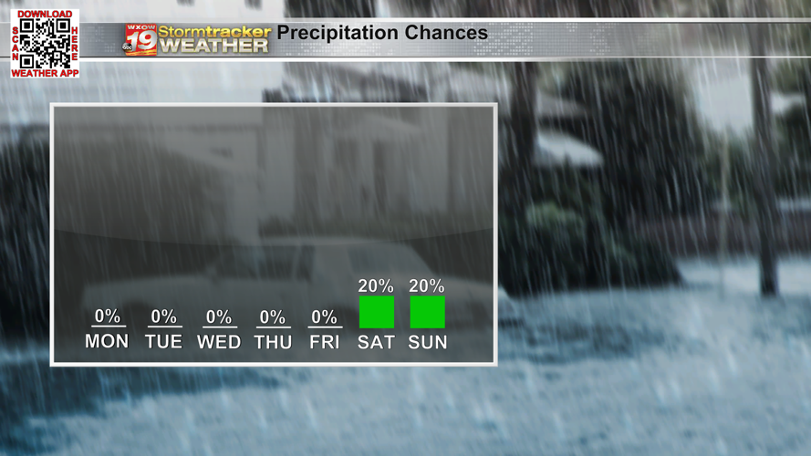 A stretch of dry, warm, and sunny weather with only a few chances for ...
