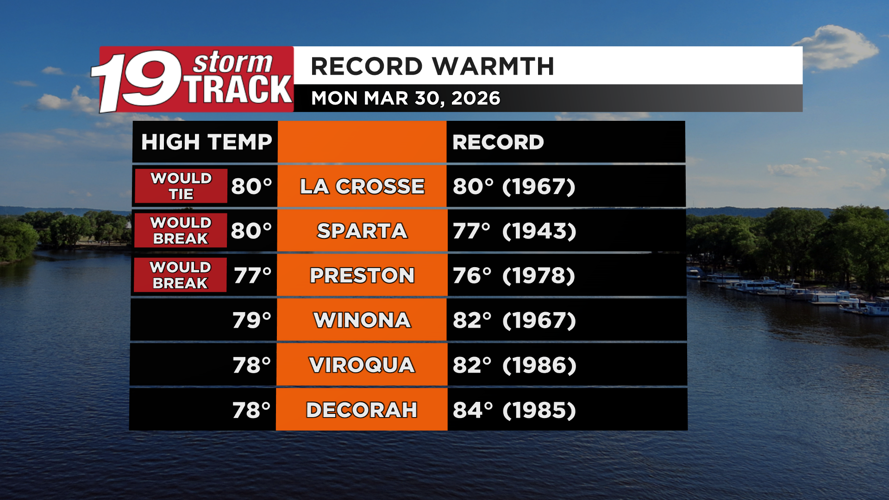 A warm day ahead before the weather pattern turns colder and more ...