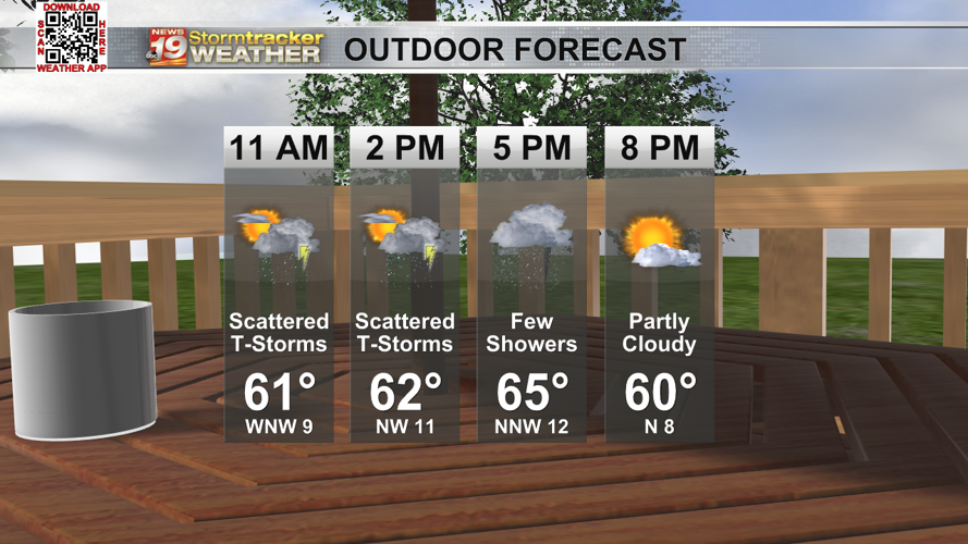 Some Tuesday rain chances before midweek sunshine | 19 Storm Track ...