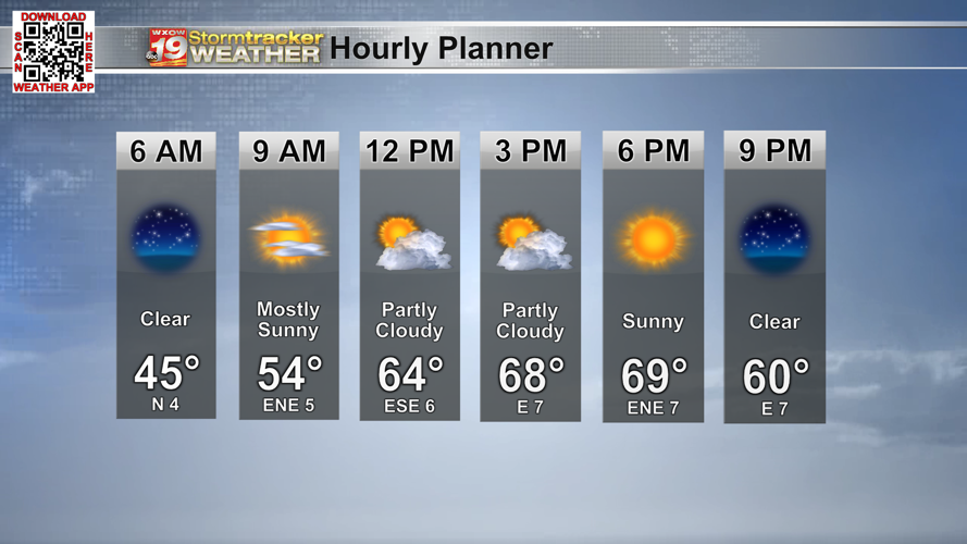 Warm and sunny weather comes to an end early in the work week with ...