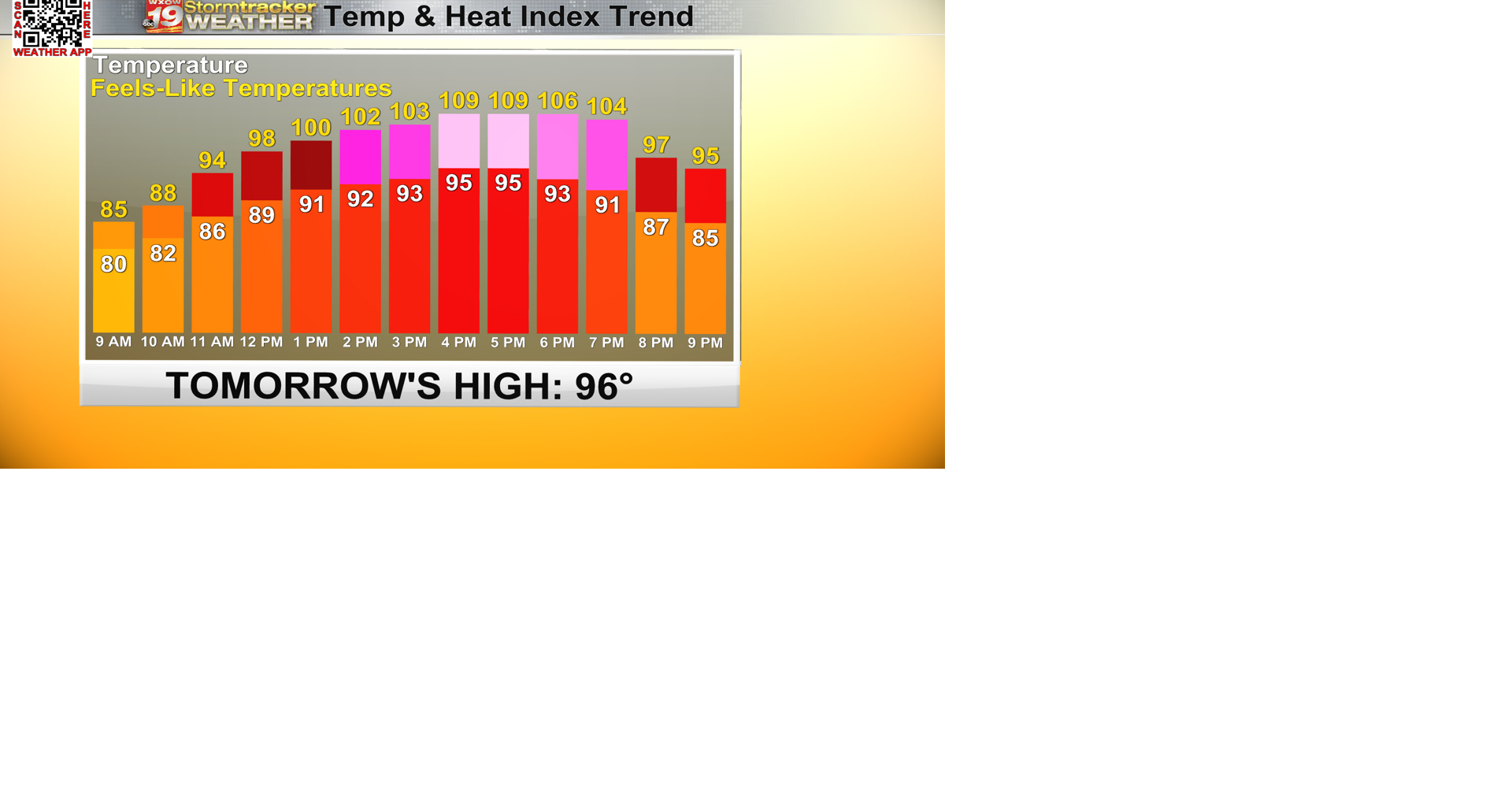 Extreme heat Monday fueling chances for strong to severe storms Tuesday ...