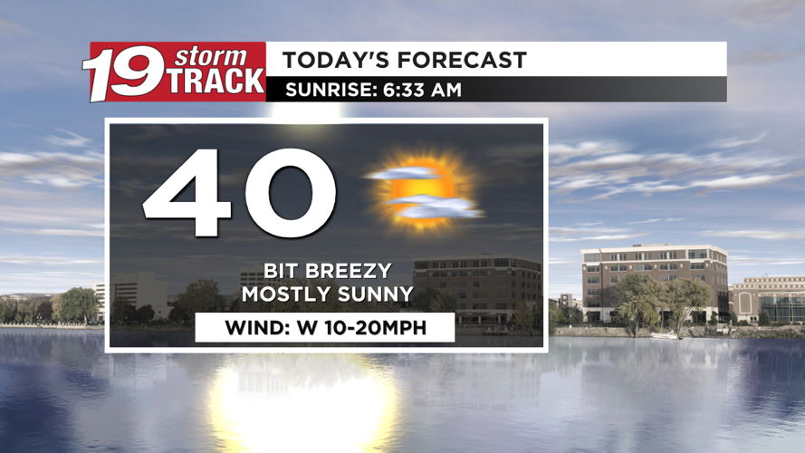 Still a bit breezy today with improving temps through the weekend. | 19 ...