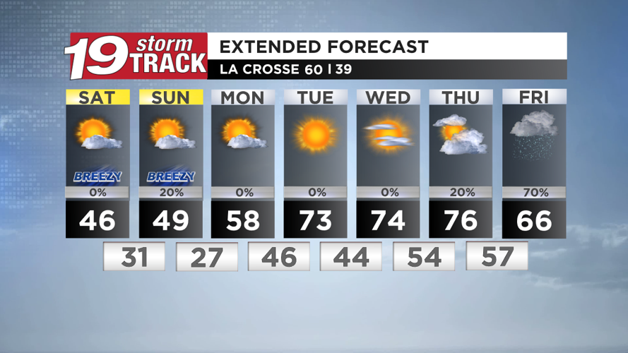 A cool and dry weekend; Warming back up next week | Top Stories | wxow.com
