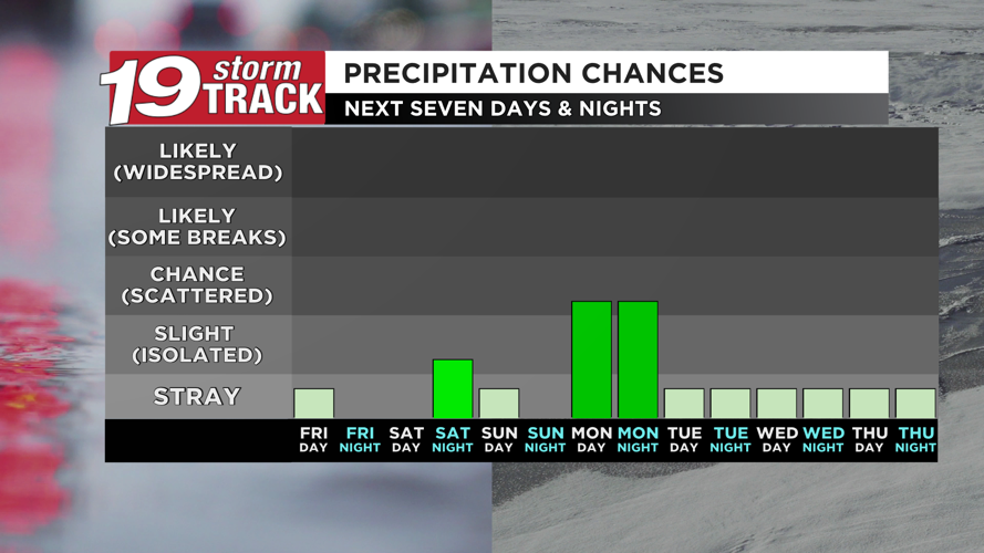 A seasonably cool but dry day for the first day of May; warmer over the ...