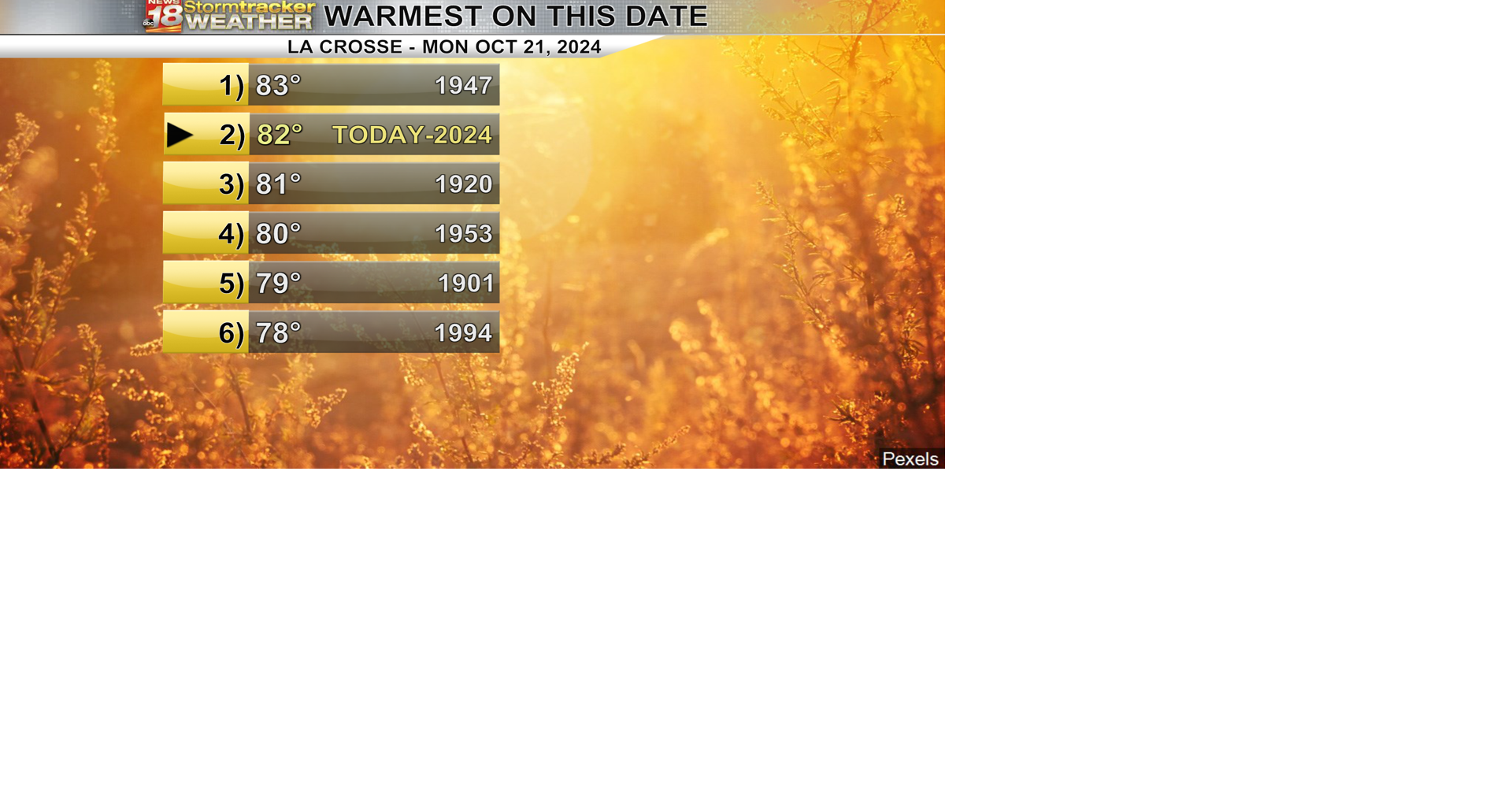 After near record warmth to begin the week, there are a couple chances ...