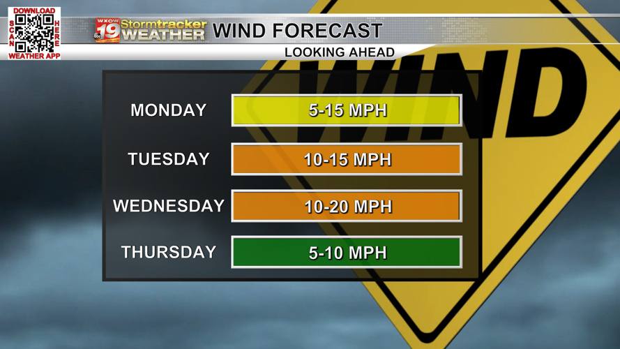 Patchy dense fog Monday morning with most days staying above average ...