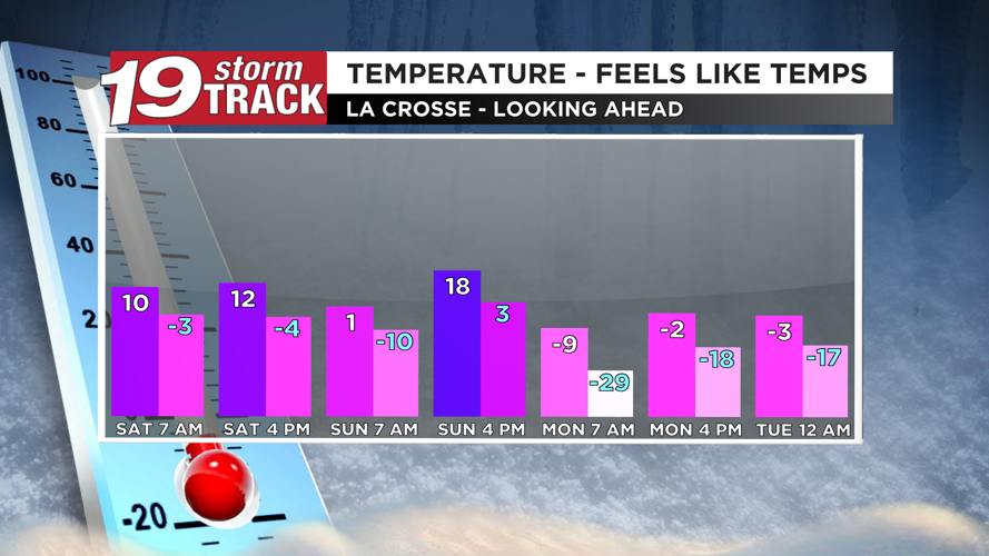 Scattered snow showers around today and again Sunday; breezy all ...