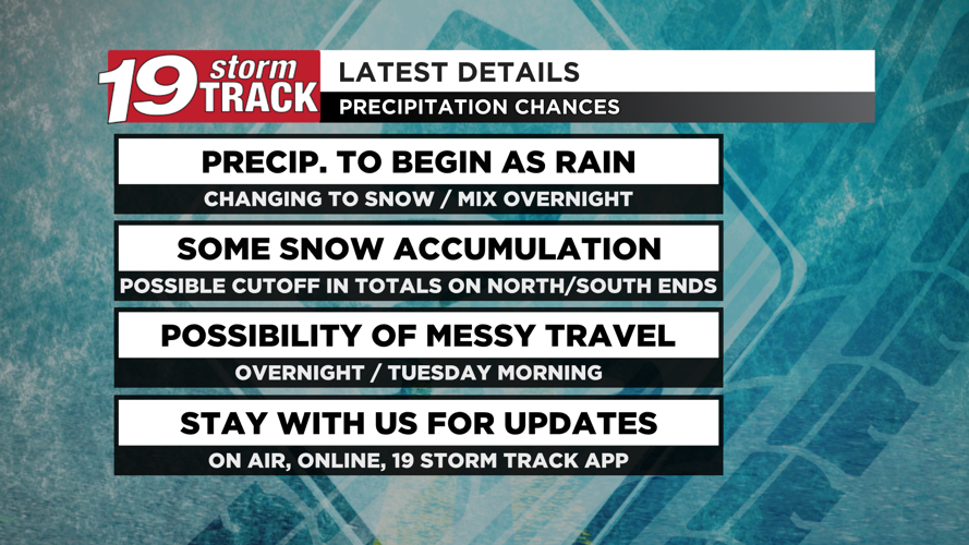 Dry today but tracking rain and snow chances for tonight into the first ...