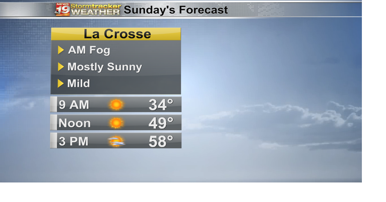 Official start of spring brings nice, mild conditions to the Coulee Region Weather