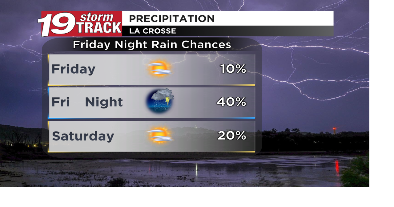 Becoming seasonable cool with chances for rain Friday night and Sunday