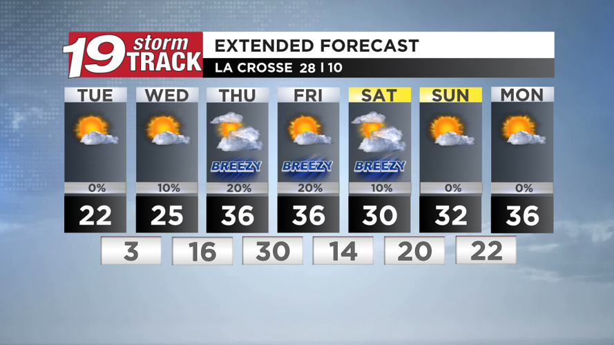 Temperatures on the rise this week with only a few chances of ...