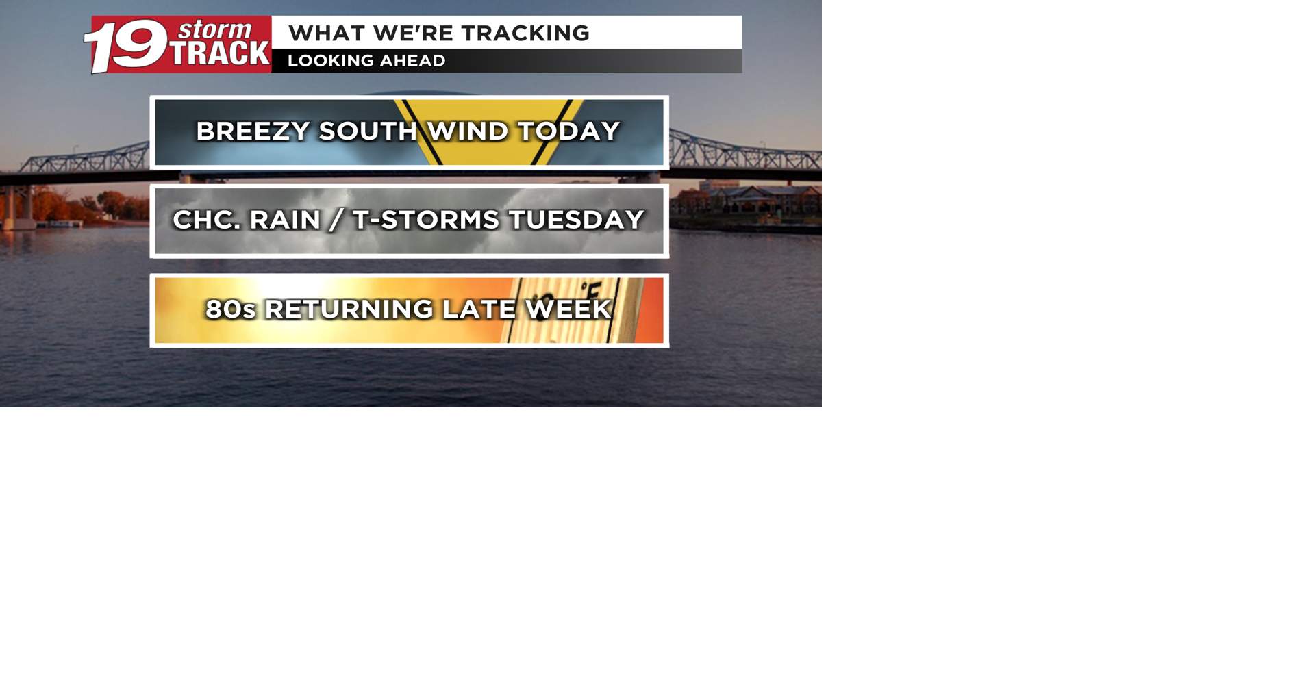 Breezy and warmer today with some showers and storms around Tuesday ...