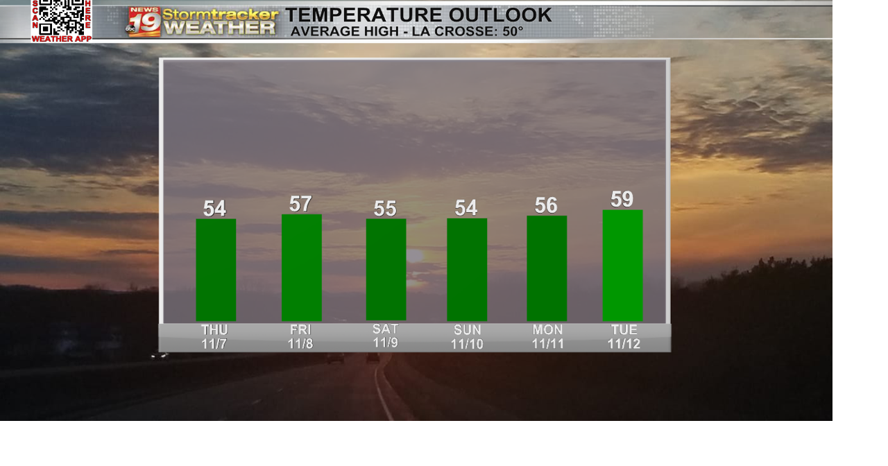 The weather remains calm before the weekend | 19 Storm Track Weather ...