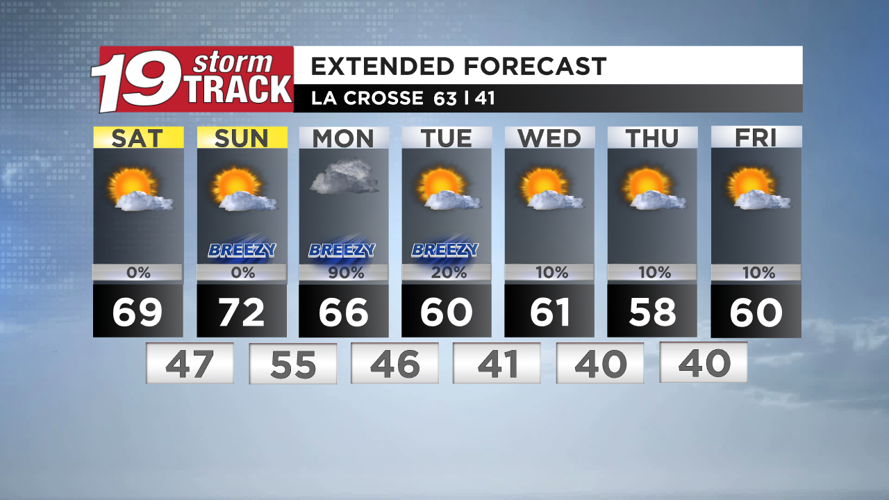 Dry and above average temperatures this weekend; Occasional showers on ...
