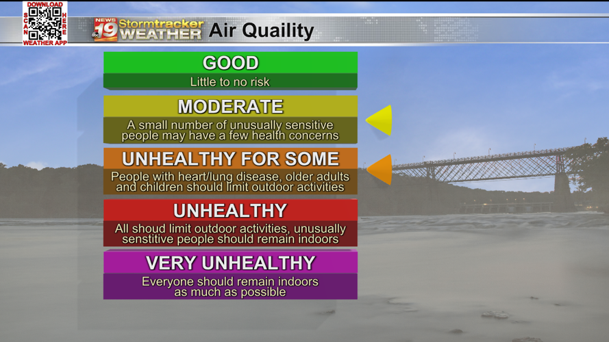 Midweek cool down brings cooler relief and showers to the region | 19 ...
