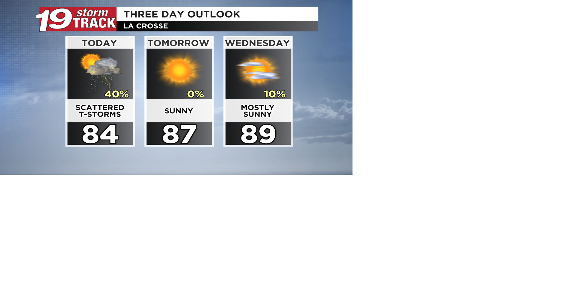 Some pop-up showers and storms today; Tuesday and Wednesday look great ...