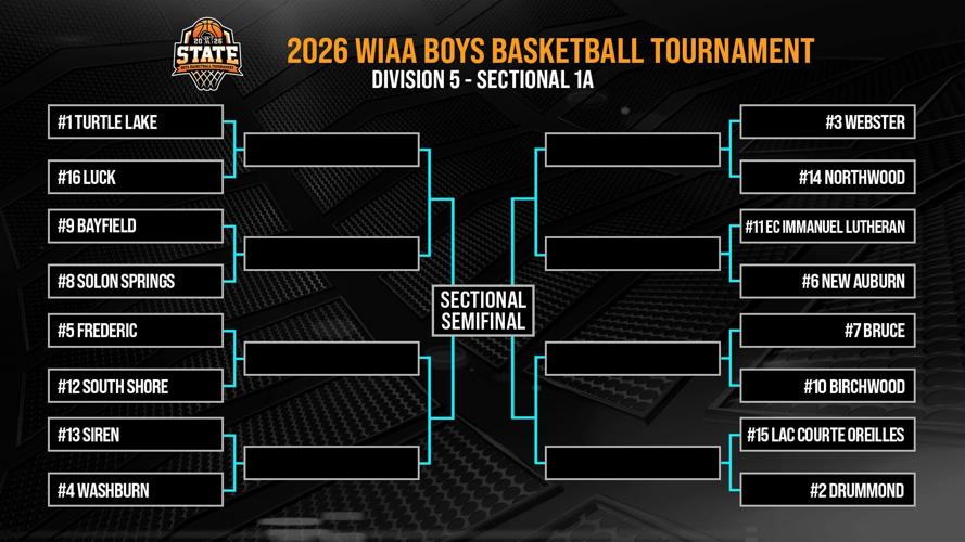 Brackets revealed: View the 2026 Boys State Basketball Tournament ...