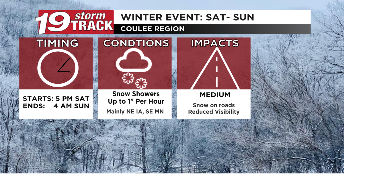 Snow showers Saturday will give at least a couple of inches to region ...