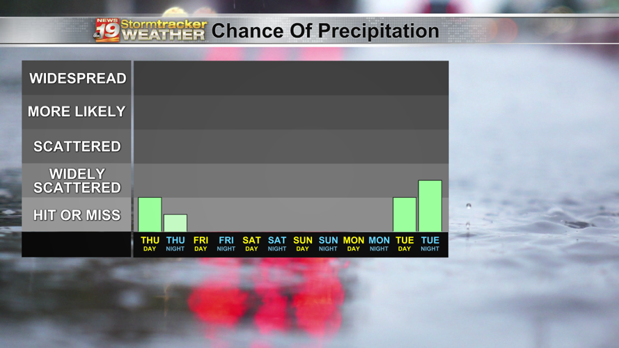 Showers, crisp air and gusty winds following a cold front that gives us ...