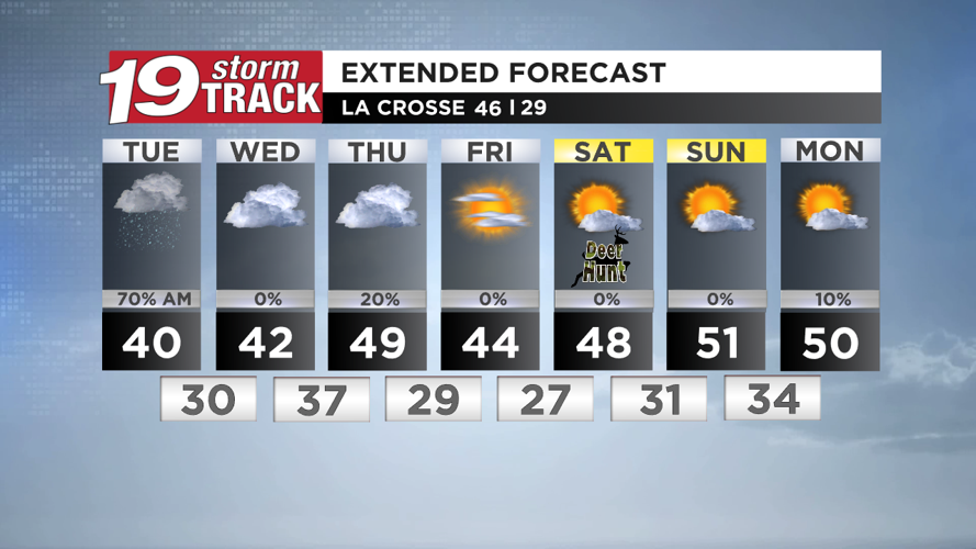 A possibly slippery Tuesday morning commute with rain and/or snow ...