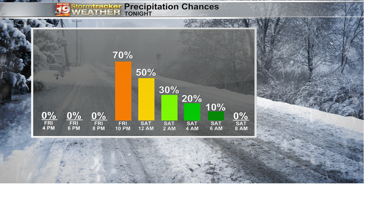 Replacing the cold with snow | 19 Storm Track Weather | wxow.com