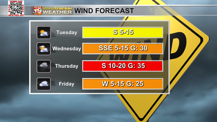Still warm ahead of late week showers | 19 Storm Track Weather | wxow.com