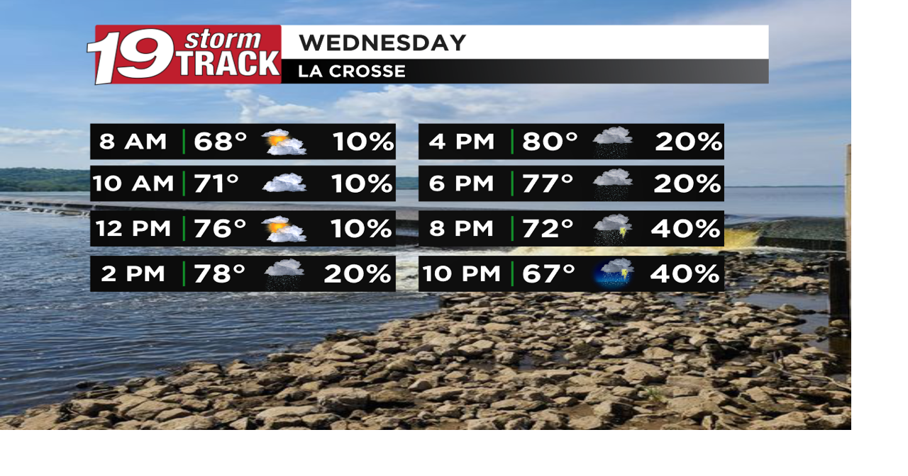 A mostly dry Wednesday with evening showers and thunderstorms | 19 ...