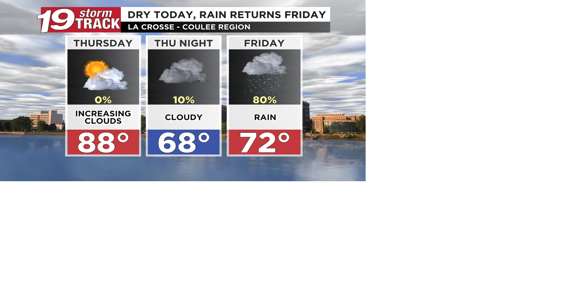 One more dry and toasty day ahead before rain chances return heading into Friday