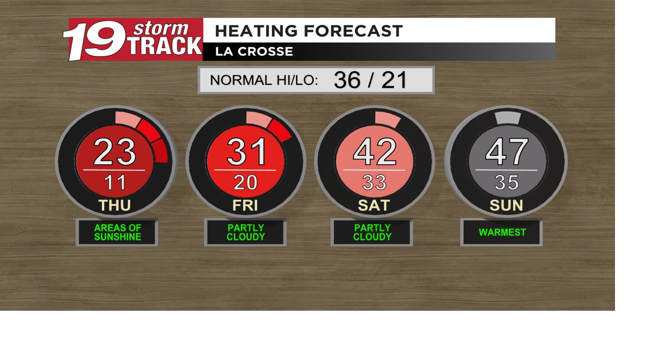 A chilly end to the week, but a warmup is not far | 19 Storm Track ...