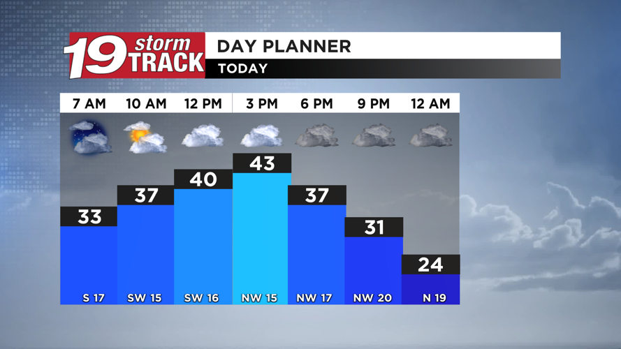 A warm and breezy Friday ahead before turning bitterly cold for several ...