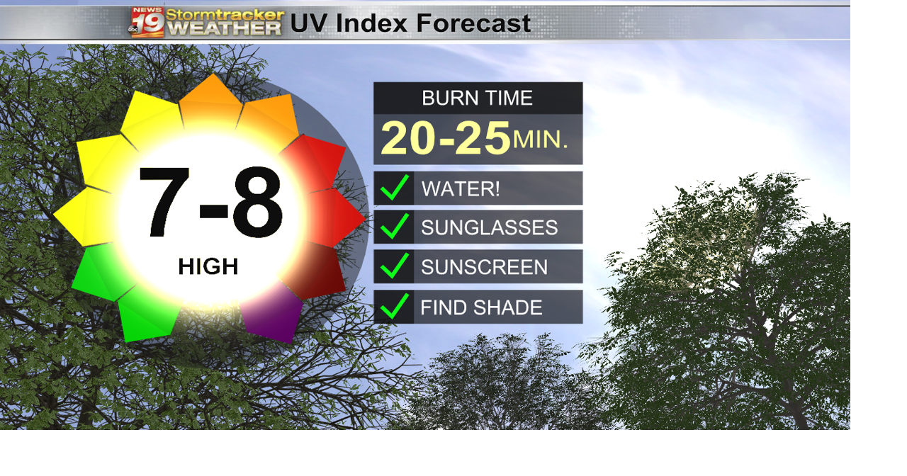 A day filled with sunshine ahead of isolated storms Wednesday | 19 ...