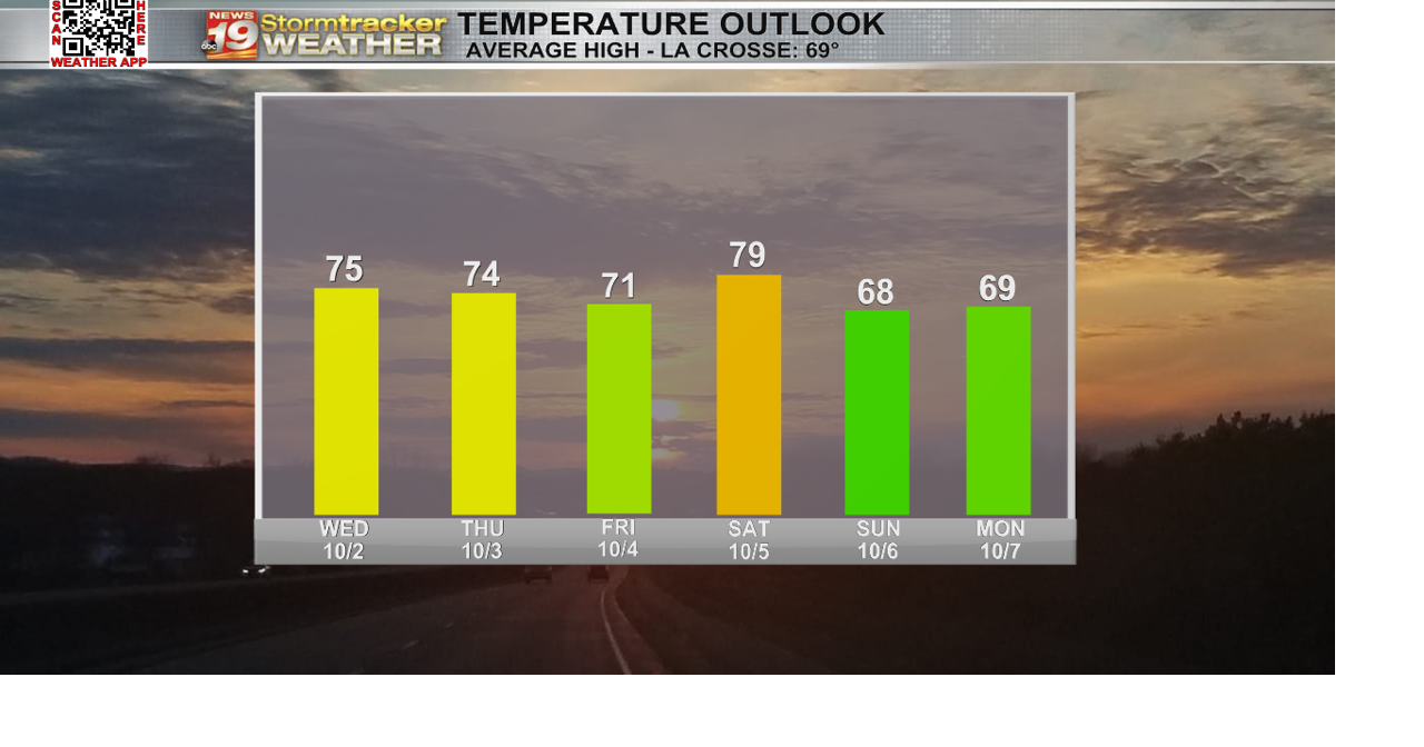 More nice weather for the start of October! | | wxow.com