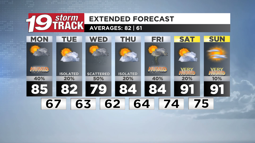 Warm and very humid with scattered storms around; few strong to severe ...