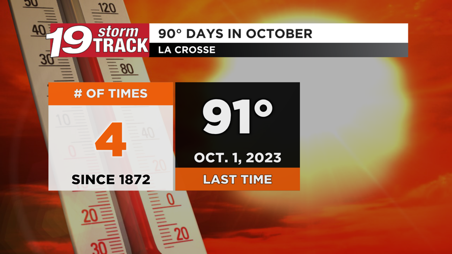 Unseasonably warm temperatures to continue through Sunday before we ...