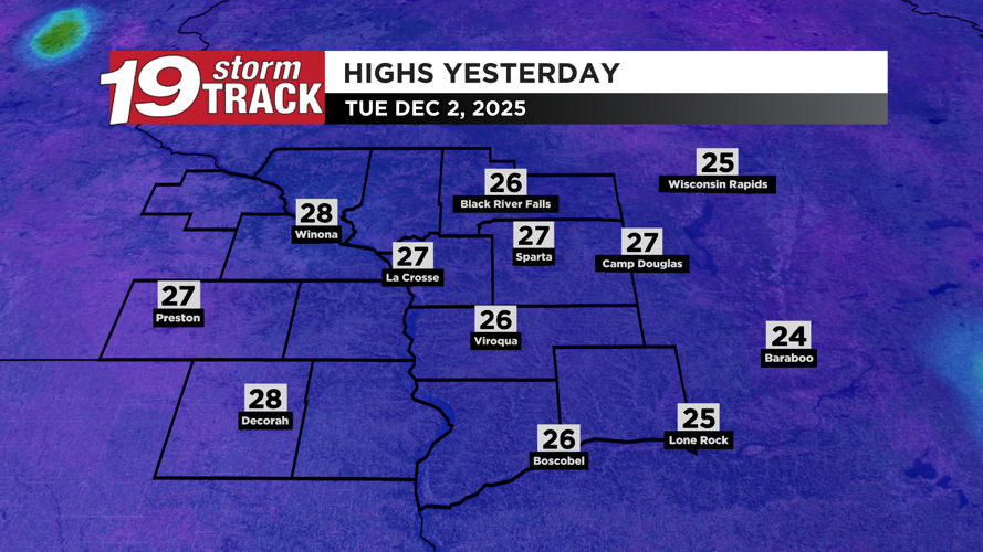 Temperatures going backwards today leading to below zero temperatures ...
