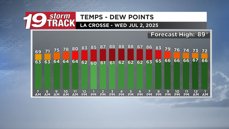 First day of July to feature sunny skies and seasonable temperatures ...