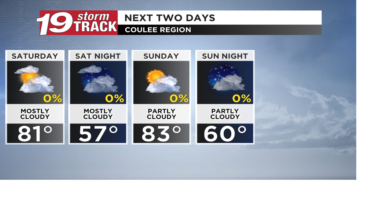 A mix of clouds and sunshine over the next couple of days; Highs remain ...