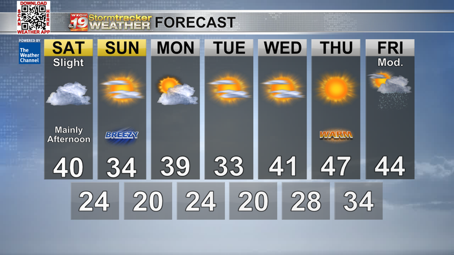 A bit of rain Friday night into Saturday with possible snow in the ...
