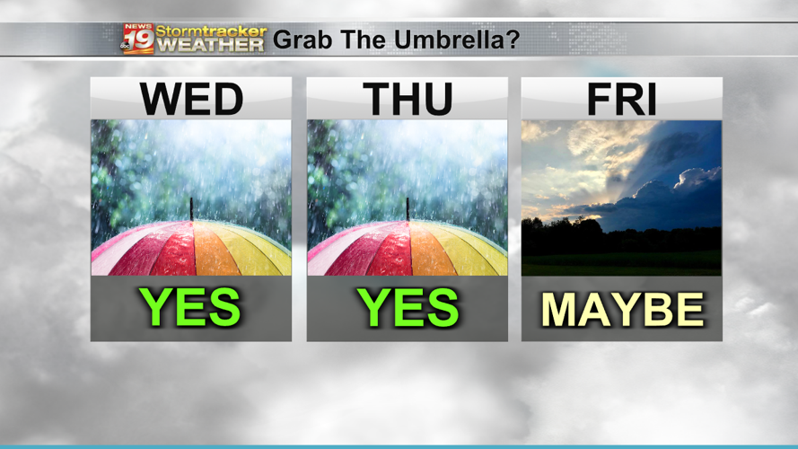 The middle of the week stays soggy as more showers and storms continue ...