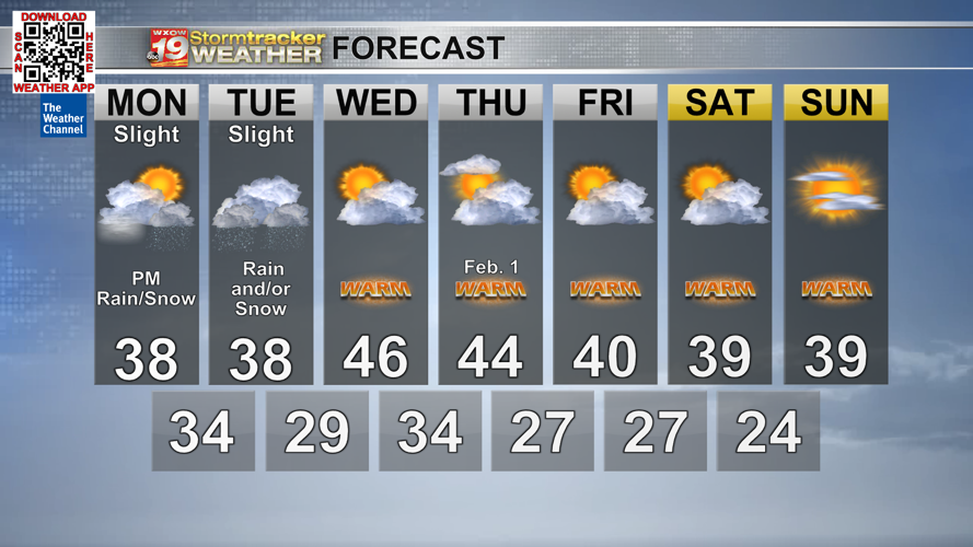 Patchy dense fog likely overnight; rain and/or wintry mix in its place ...